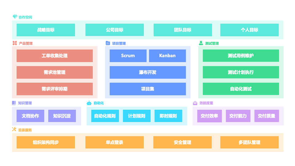 局域网管理软件 局域网传输文件app