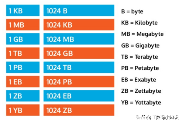 1kb等于多少字节 kb换算成g