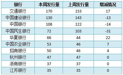 理财产品排行 个人理财产品排行