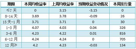 理财产品排行 个人理财产品排行