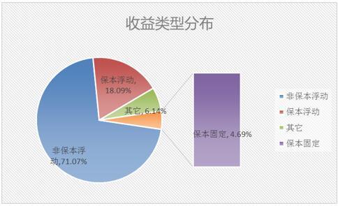 理财产品排行 个人理财产品排行