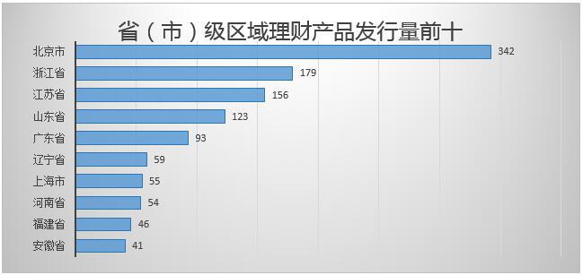 理财产品排行 个人理财产品排行