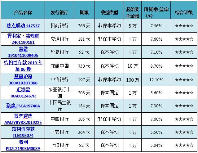 理财产品排行 个人理财产品排行