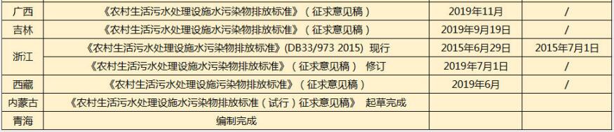 废水排放标准 国家废水排放标准表