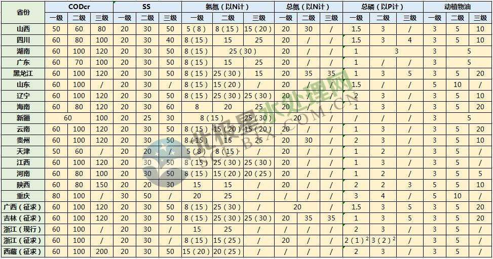 废水排放标准 国家废水排放标准表