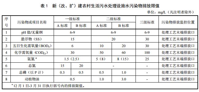 废水排放标准 国家废水排放标准表