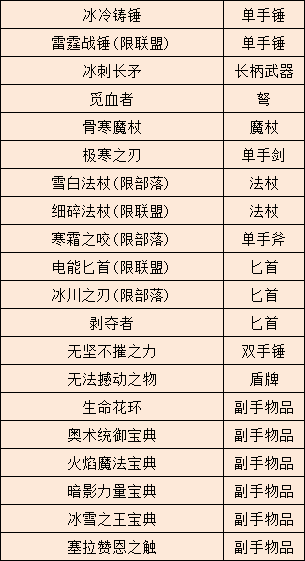 奥特兰克山谷 奥特兰克山谷战场