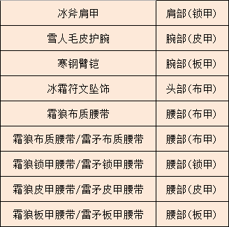 奥特兰克山谷 奥特兰克山谷战场