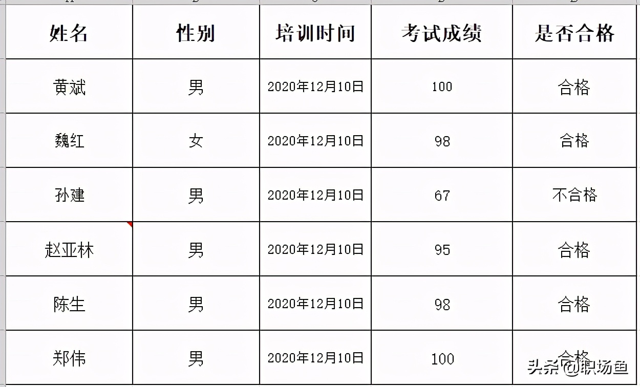 wps怎么打分数 wps怎么打分数符号