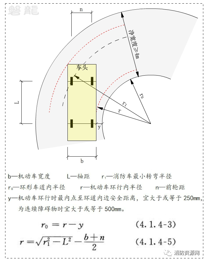 消防车转弯半径 最小消防车转弯半径