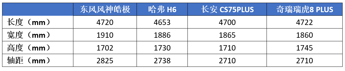 15万左右的车排行榜 10万左右毛病最少的车