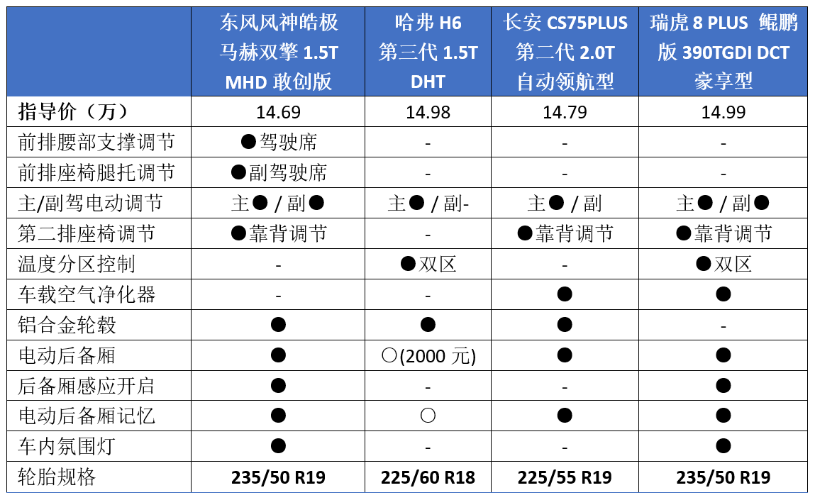 15万左右的车排行榜 10万左右毛病最少的车