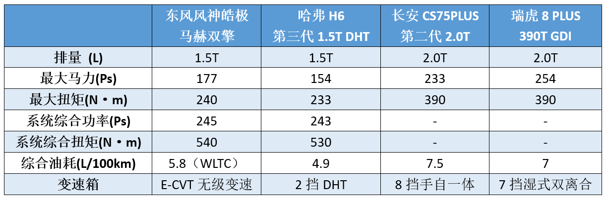 15万左右的车排行榜 10万左右毛病最少的车