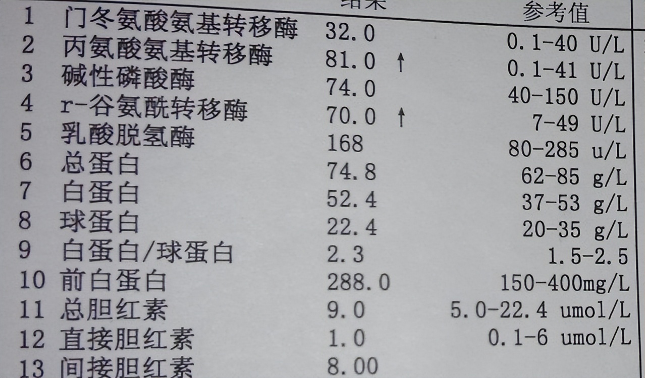 转氨酶高是怎么回事有什么危害 转氨酶高有什么症状