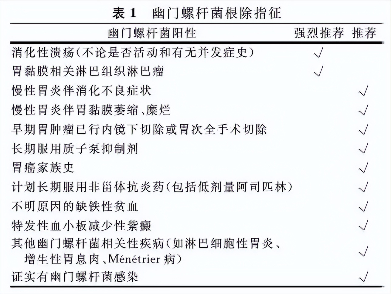 幽门螺旋杆菌最好的治疗方法 幽门螺旋杆菌传染吗