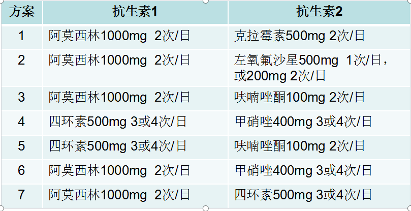 幽门螺旋杆菌最好的治疗方法 幽门螺旋杆菌传染吗