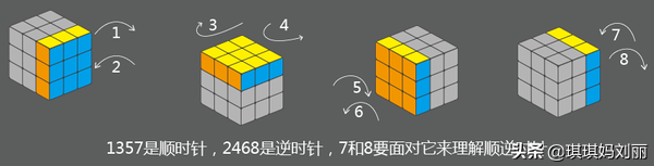 魔方还原最简单的方法 魔方拼6面万能口诀