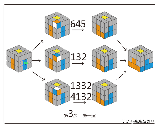 魔方还原最简单的方法 魔方拼6面万能口诀