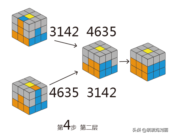 魔方还原最简单的方法 魔方拼6面万能口诀