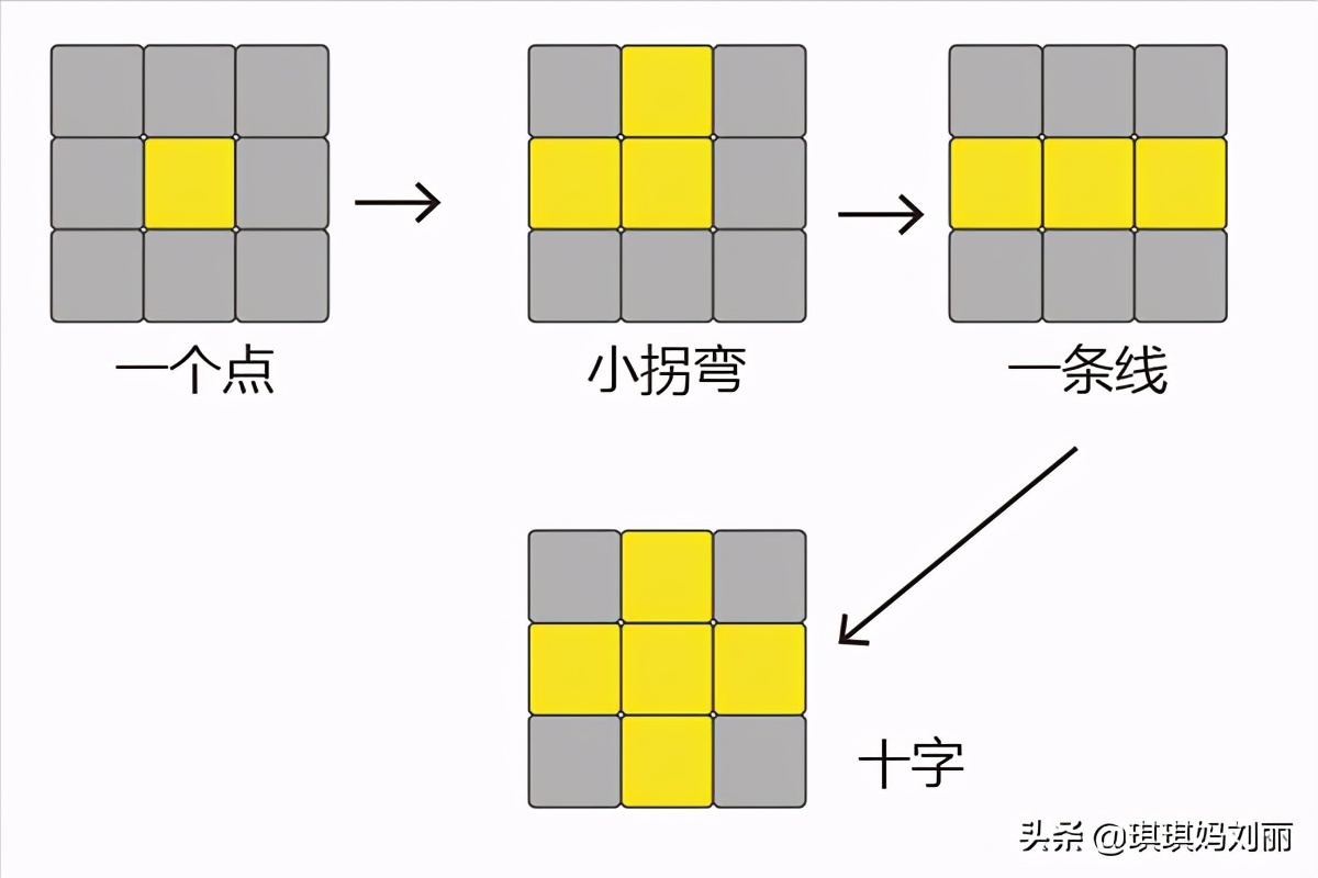 魔方还原最简单的方法 魔方拼6面万能口诀