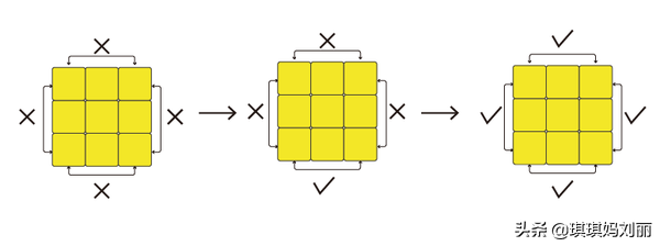 魔方还原最简单的方法 魔方拼6面万能口诀