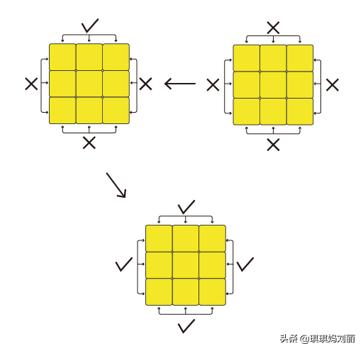 魔方还原最简单的方法 魔方拼6面万能口诀