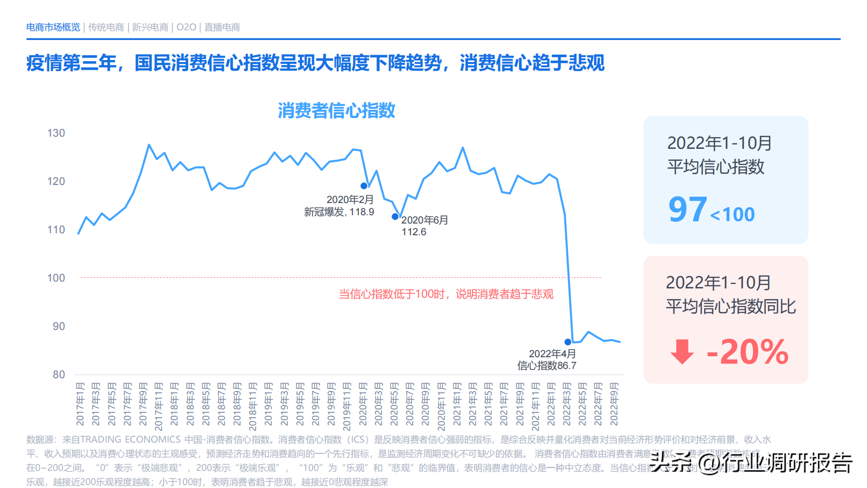 电子商务主要学什么 电子商务说白了是干嘛的