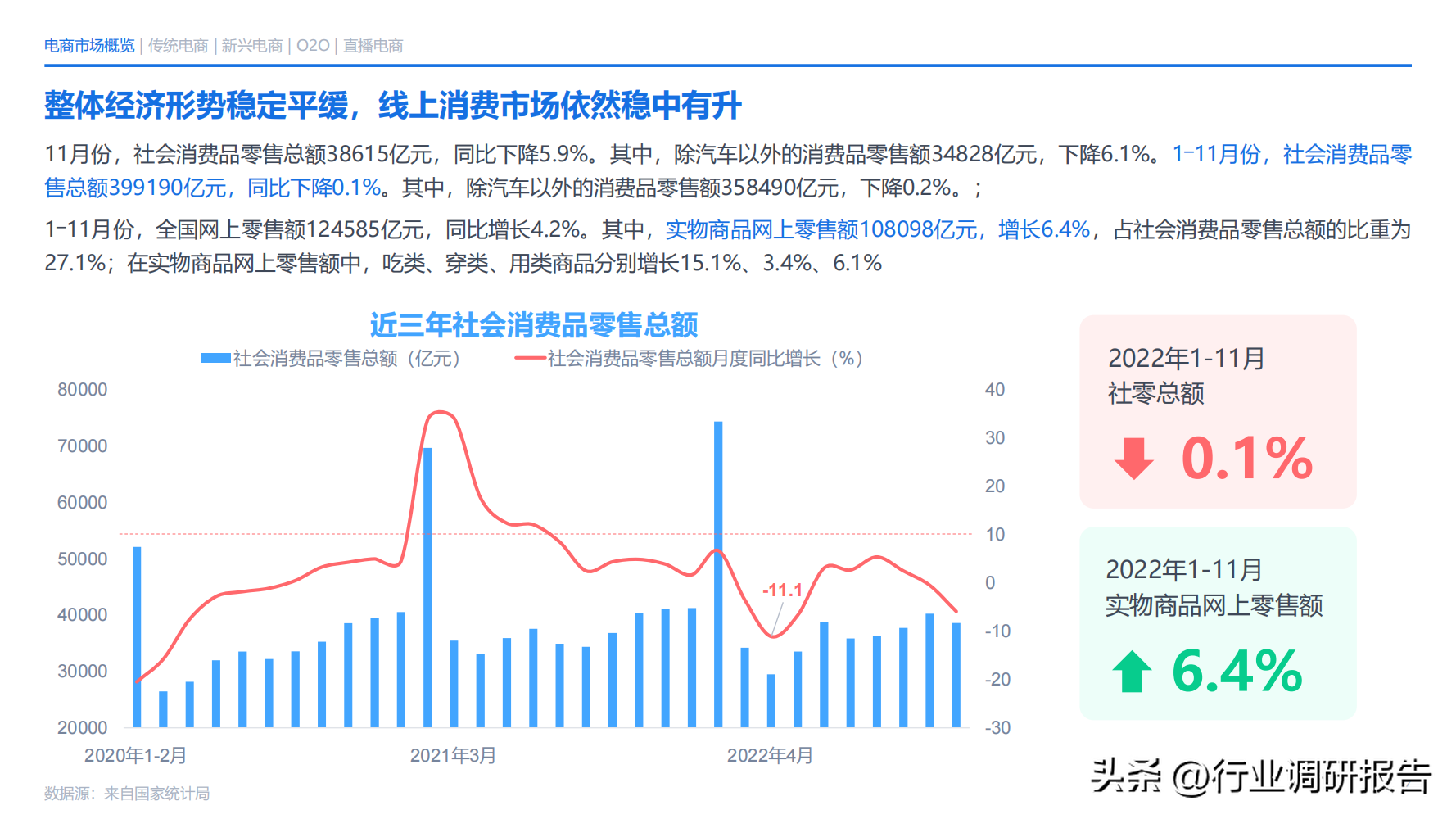 电子商务主要学什么 电子商务说白了是干嘛的