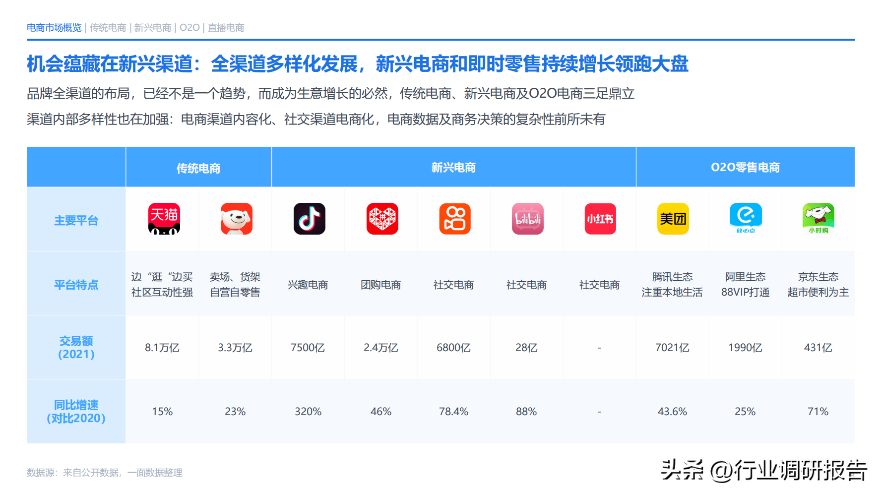 电子商务主要学什么 电子商务说白了是干嘛的