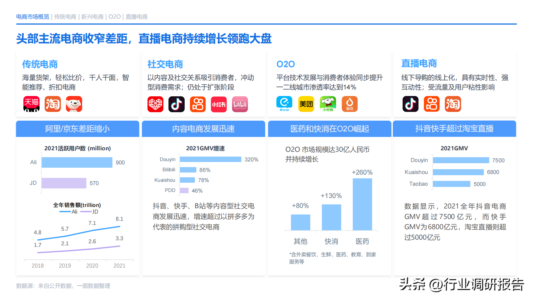 电子商务主要学什么 电子商务说白了是干嘛的