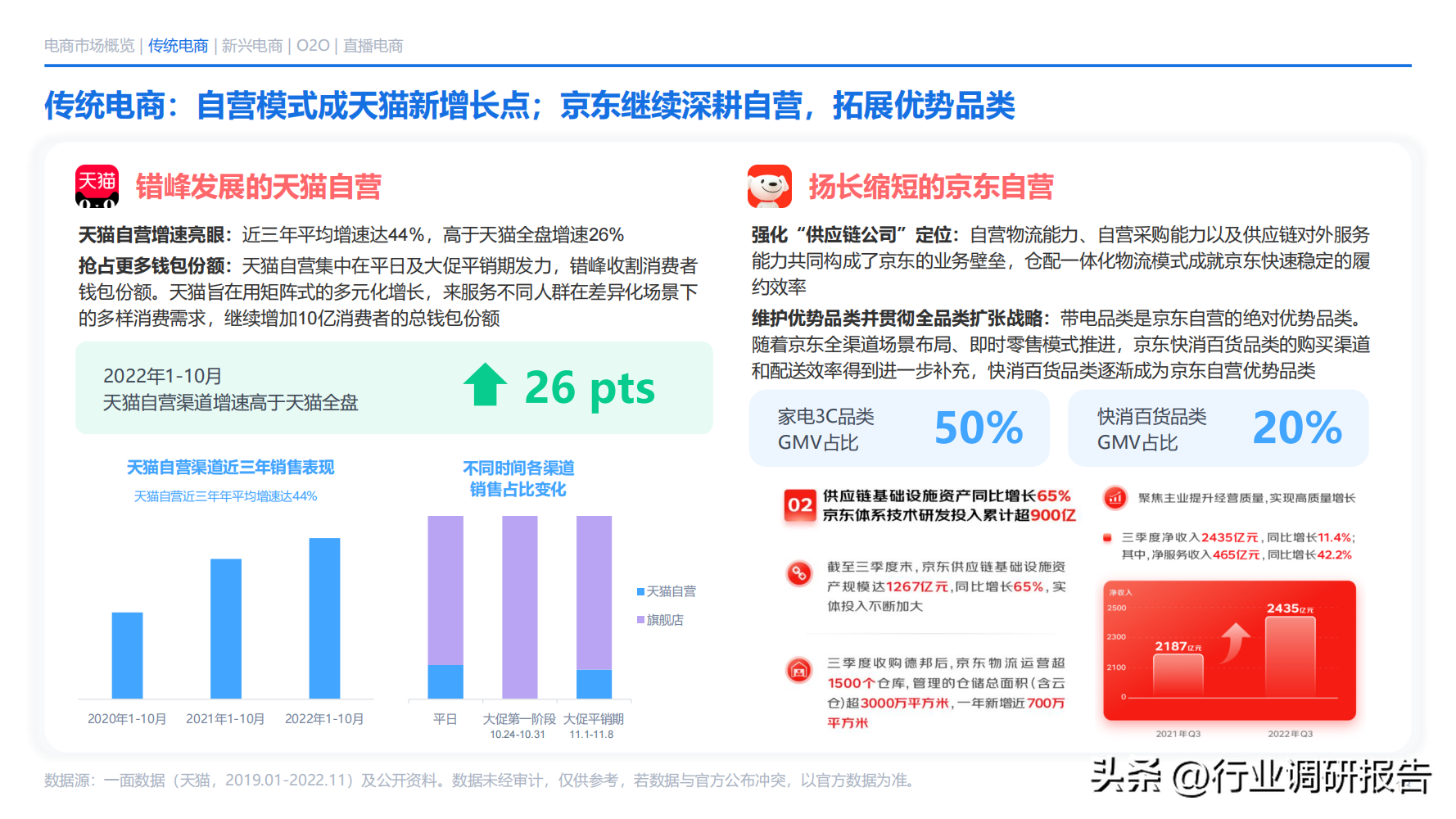 电子商务主要学什么 电子商务说白了是干嘛的