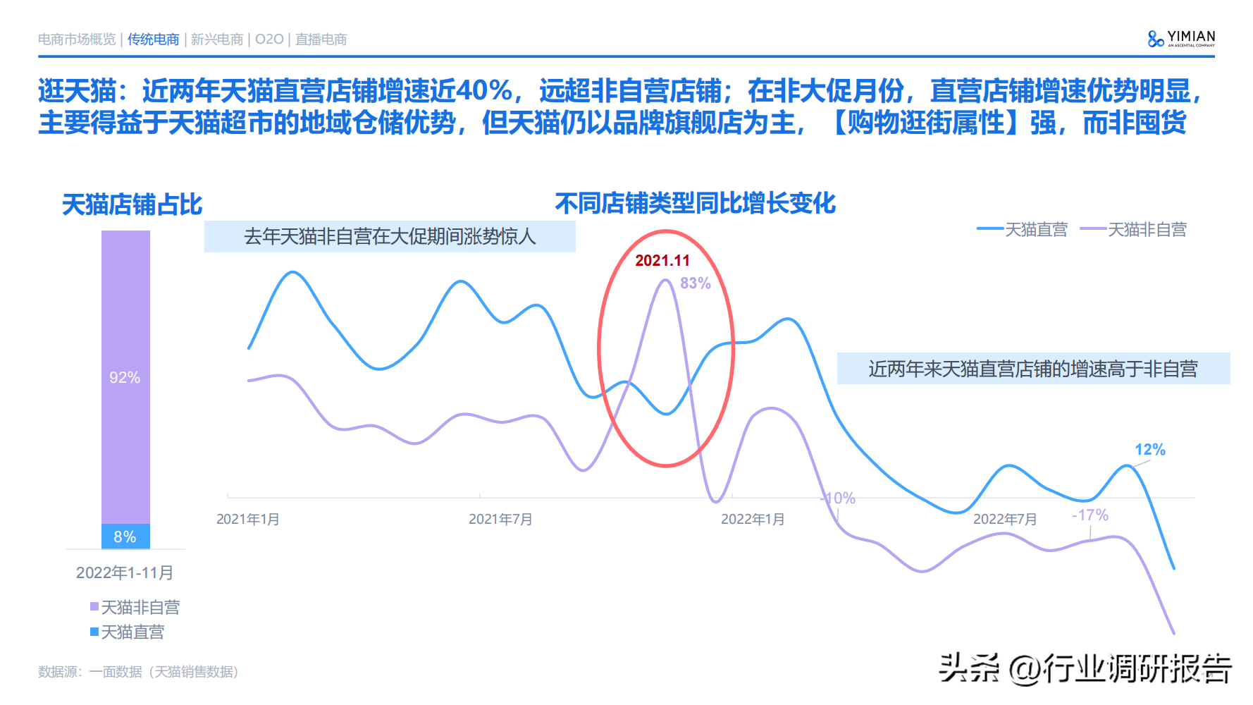 电子商务主要学什么 电子商务说白了是干嘛的