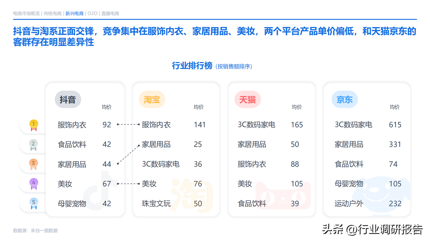 电子商务主要学什么 电子商务说白了是干嘛的