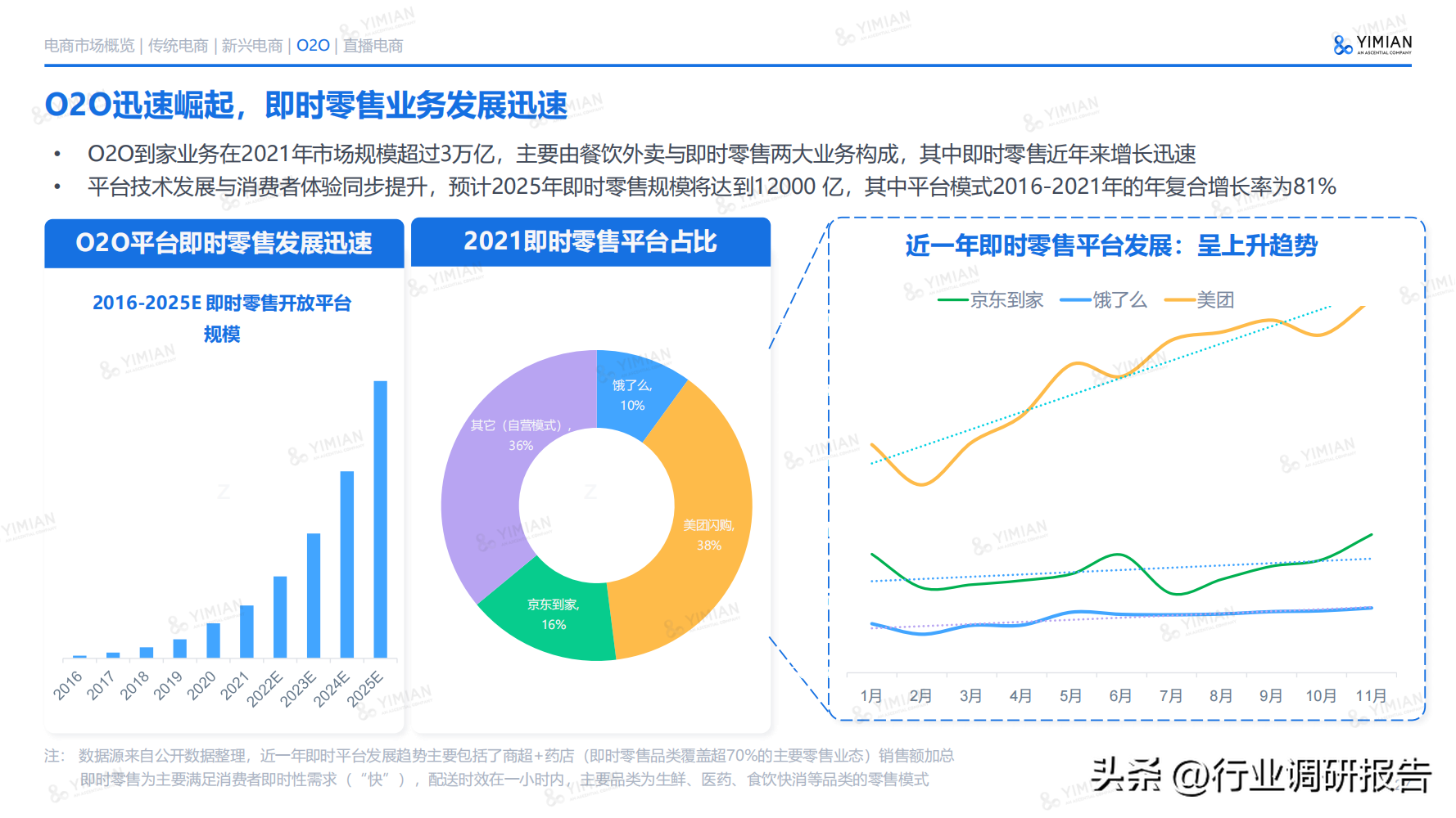 电子商务主要学什么 电子商务说白了是干嘛的