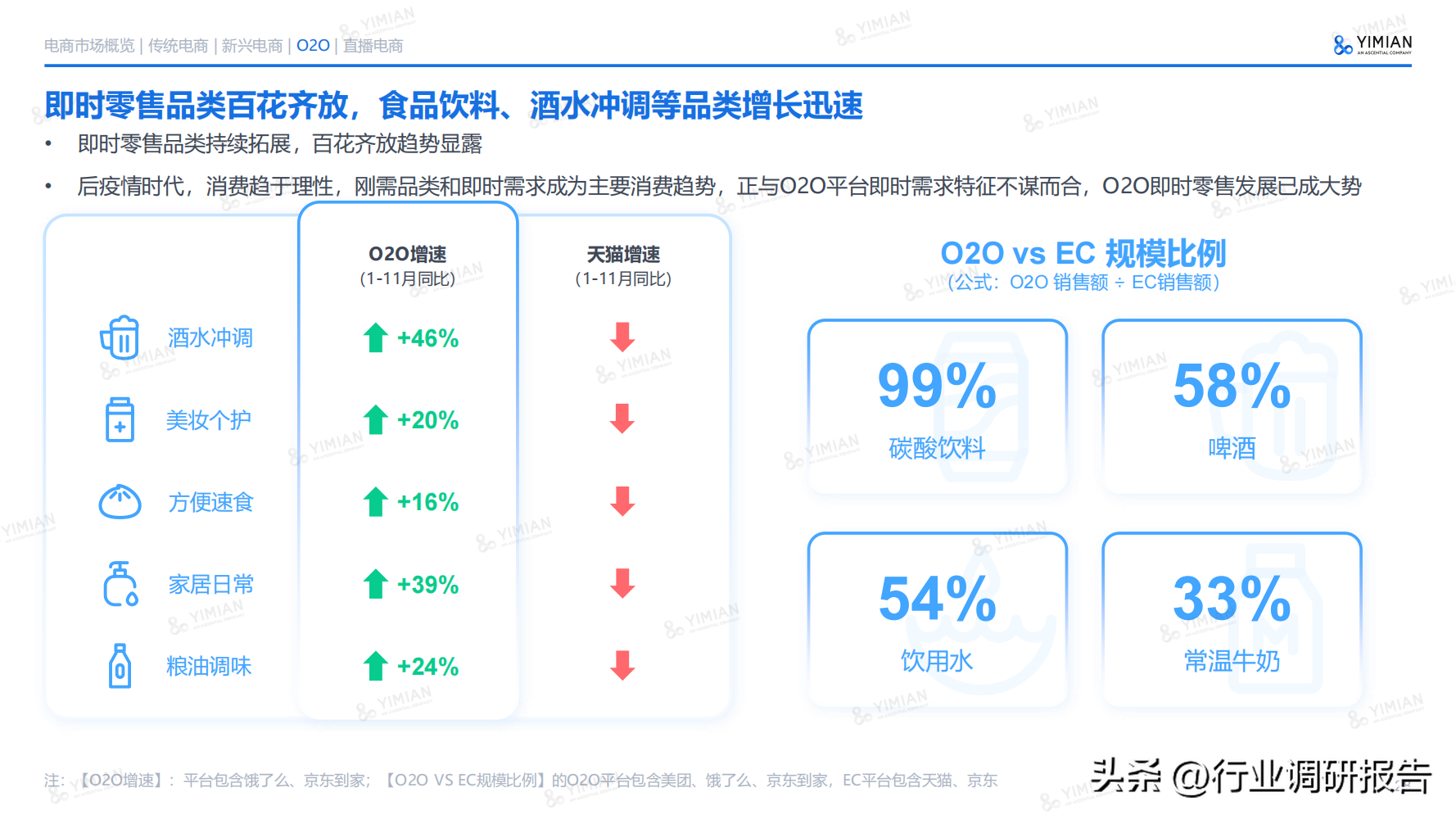 电子商务主要学什么 电子商务说白了是干嘛的