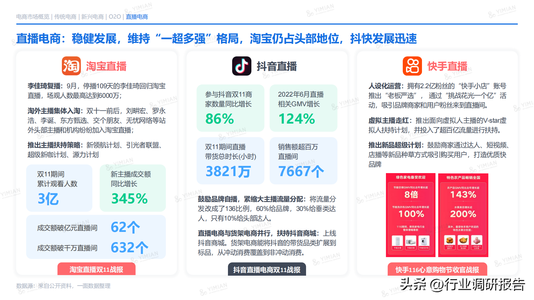 电子商务主要学什么 电子商务说白了是干嘛的