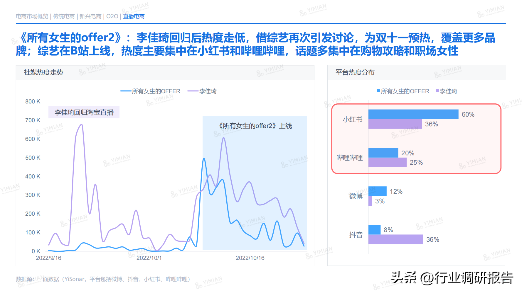 电子商务主要学什么 电子商务说白了是干嘛的