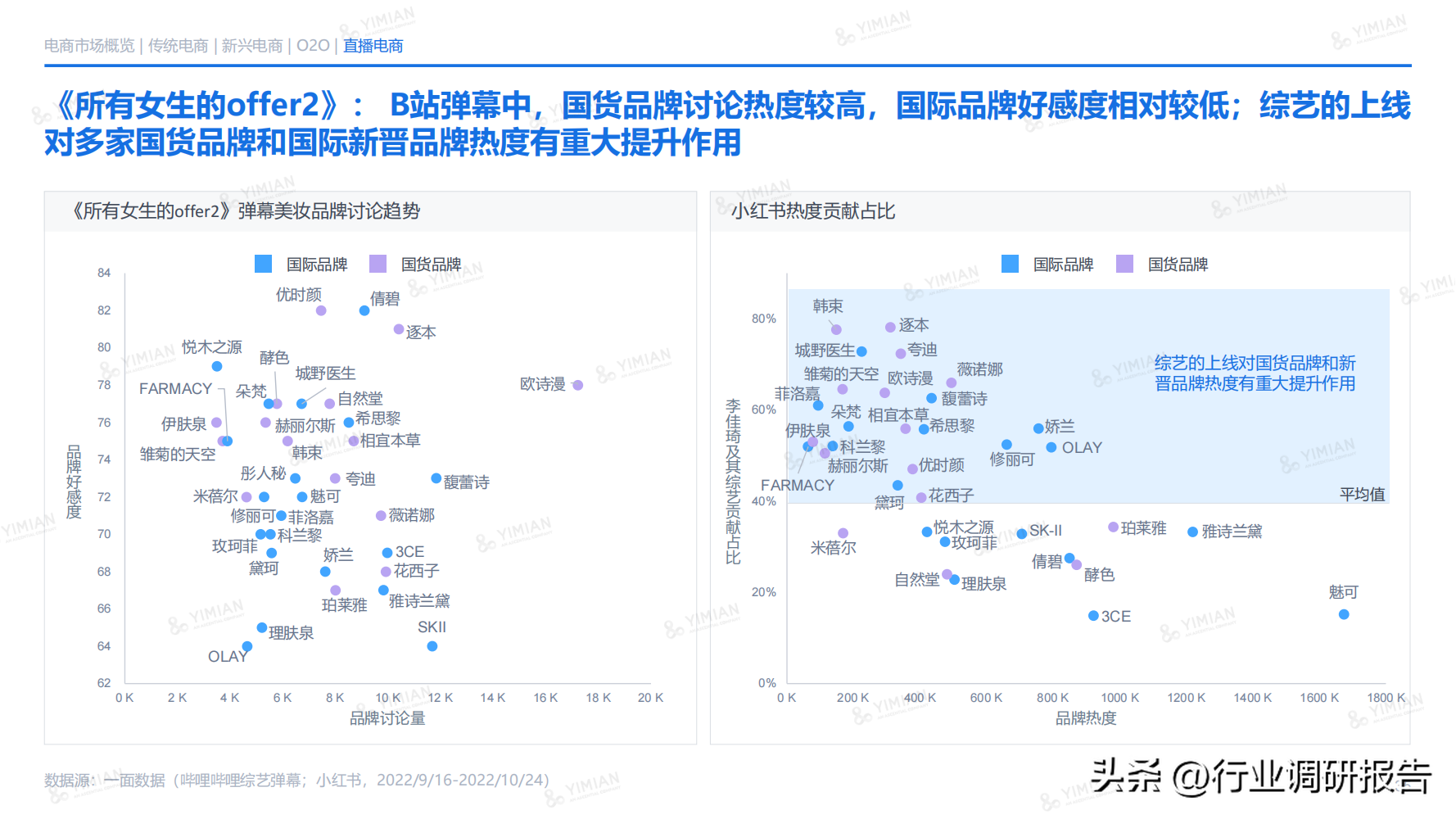 电子商务主要学什么 电子商务说白了是干嘛的