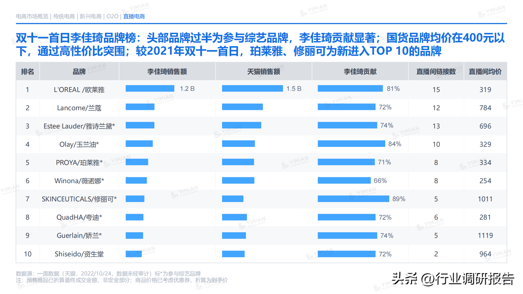 电子商务主要学什么 电子商务说白了是干嘛的