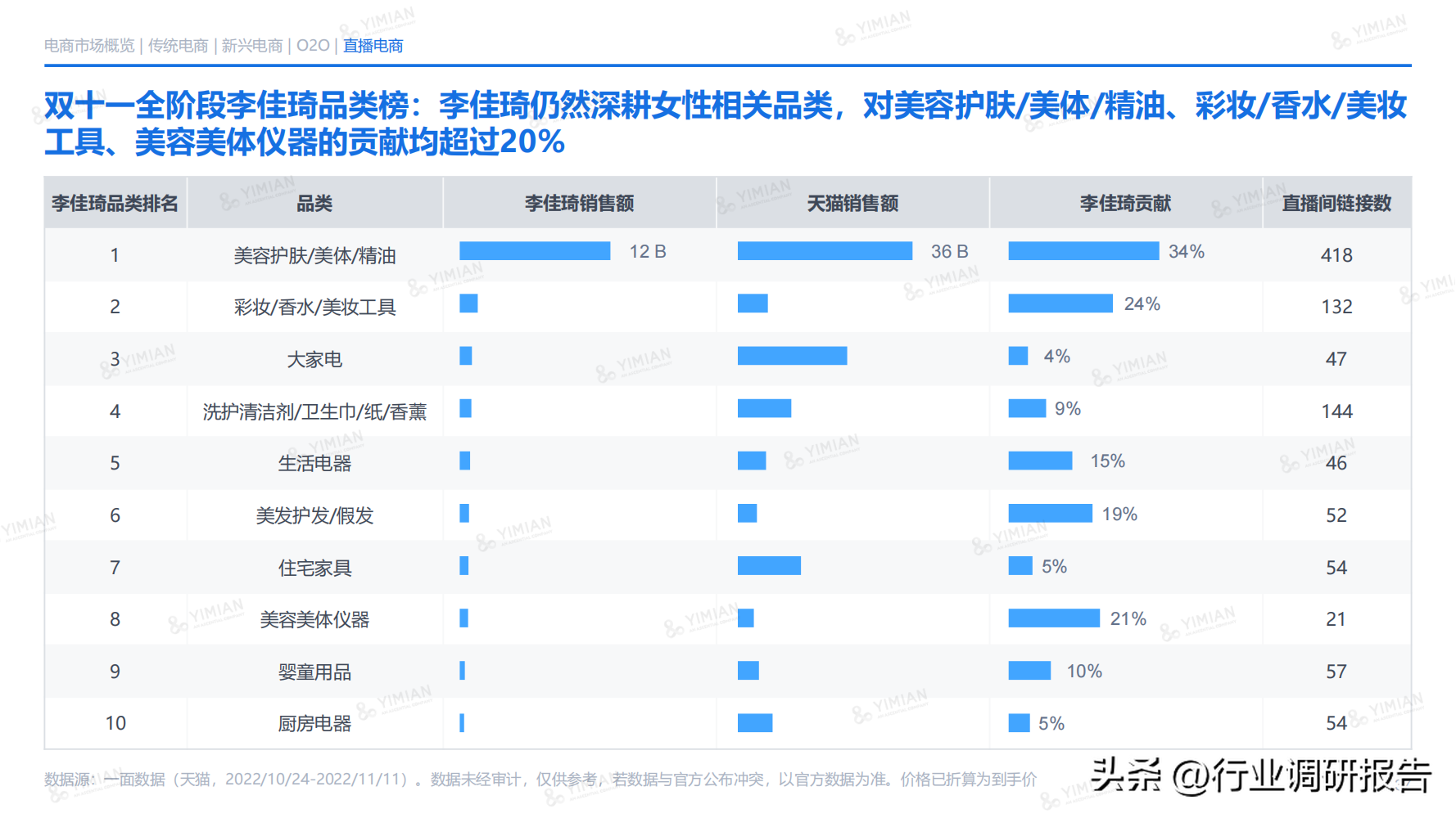 电子商务主要学什么 电子商务说白了是干嘛的