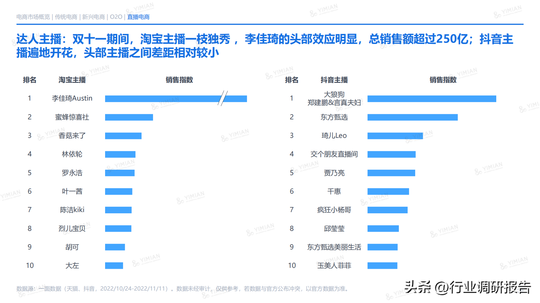 电子商务主要学什么 电子商务说白了是干嘛的