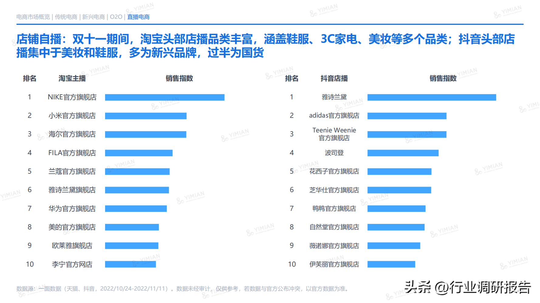 电子商务主要学什么 电子商务说白了是干嘛的