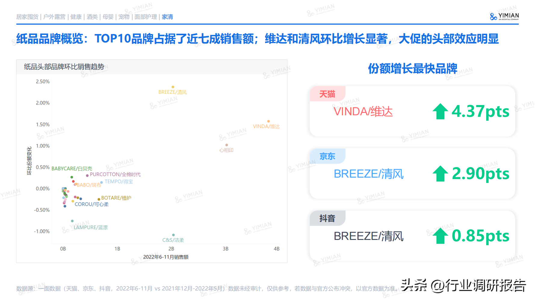 电子商务主要学什么 电子商务说白了是干嘛的