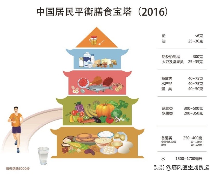 尿酸最怕的三种水果 降尿酸最好的药