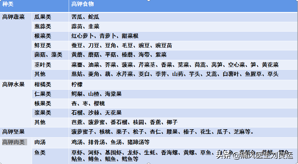 尿酸最怕的三种水果 降尿酸最好的药