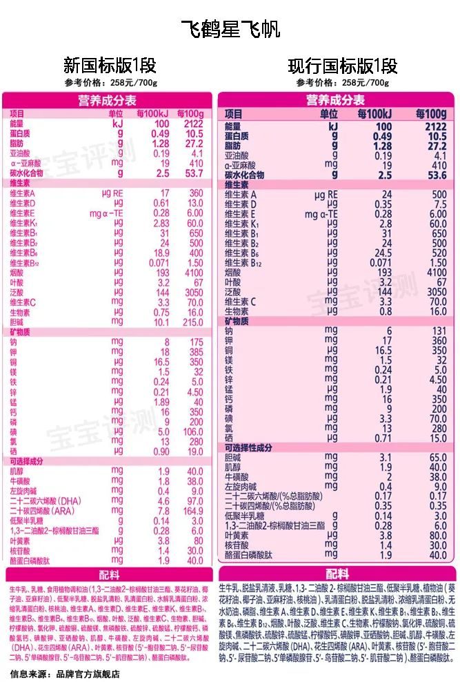 伊利金领冠珍护奶粉 奶粉店不推荐金领冠