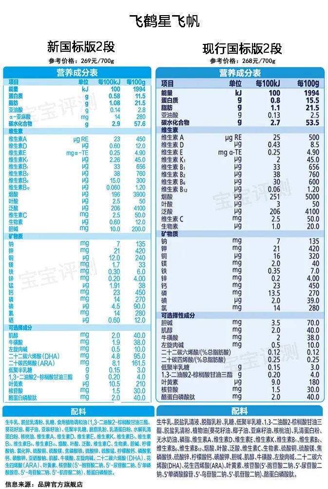 伊利金领冠珍护奶粉 奶粉店不推荐金领冠