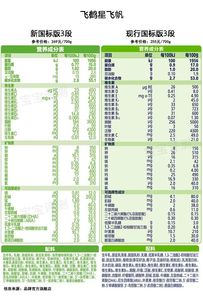 伊利金领冠珍护奶粉 奶粉店不推荐金领冠