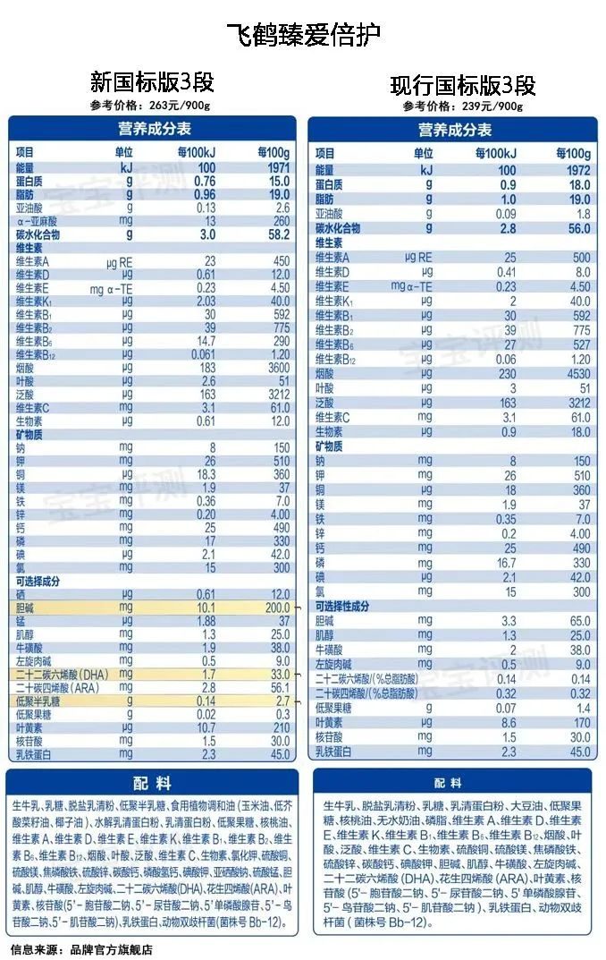 伊利金领冠珍护奶粉 奶粉店不推荐金领冠