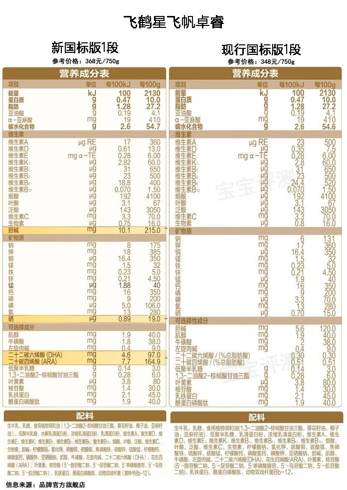 伊利金领冠珍护奶粉 奶粉店不推荐金领冠